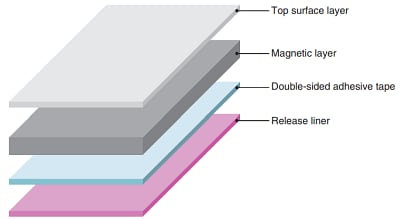 TDK Feuilles magnétiques IFQ06 Flexield pour RFID